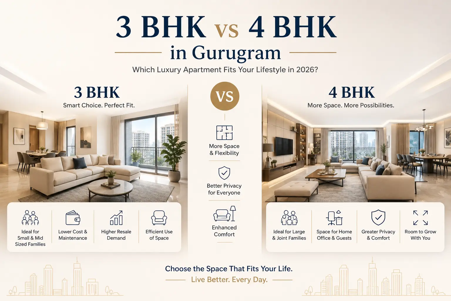 3 bhk vs 4 bhk in gurugram